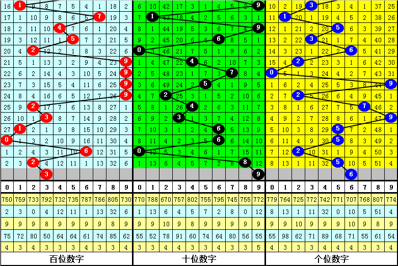 疫报 第831页