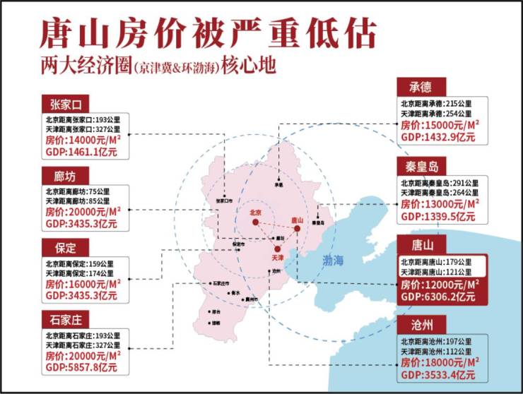 唐山房产信息深度解析