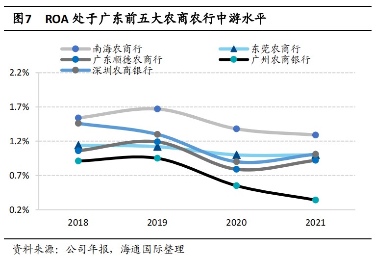 广东省农商行综合排名与发展态势分析