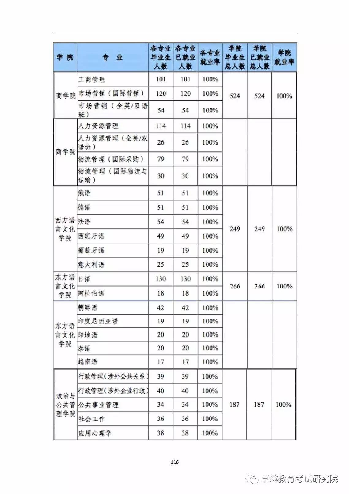 广东省一般的大学概述