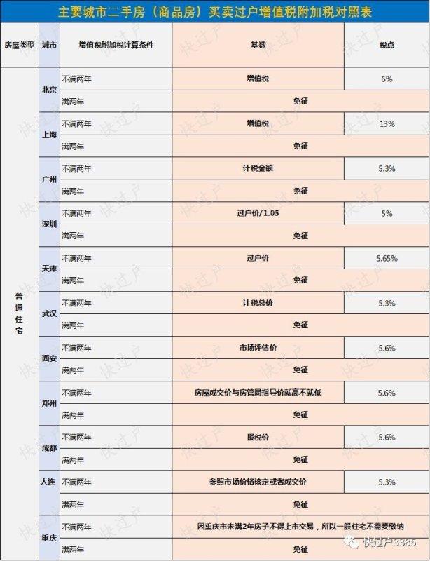 房产继承与赠予，法律、操作与考虑因素