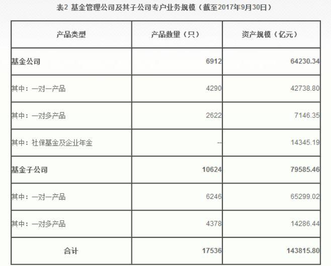 广东省基金备案查询，了解、查询与保障投资安全的重要步骤