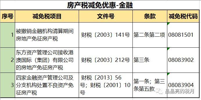 房产交易税率，影响、政策与未来发展