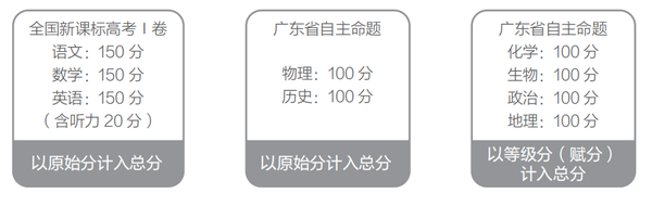 广东省考加分政策，深入解读与影响分析