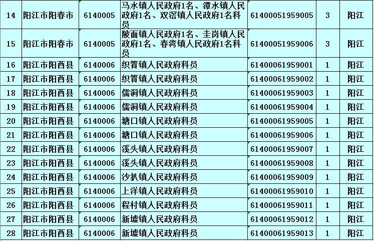 广东省公务员可报考职位概览