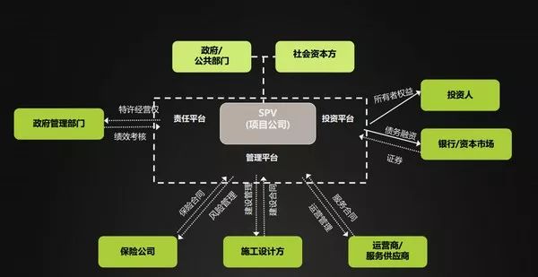 广东省 PPP 模式的发展及其影响