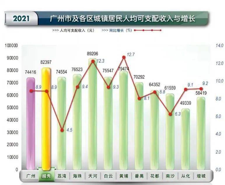 广东省GDP未来的发展展望