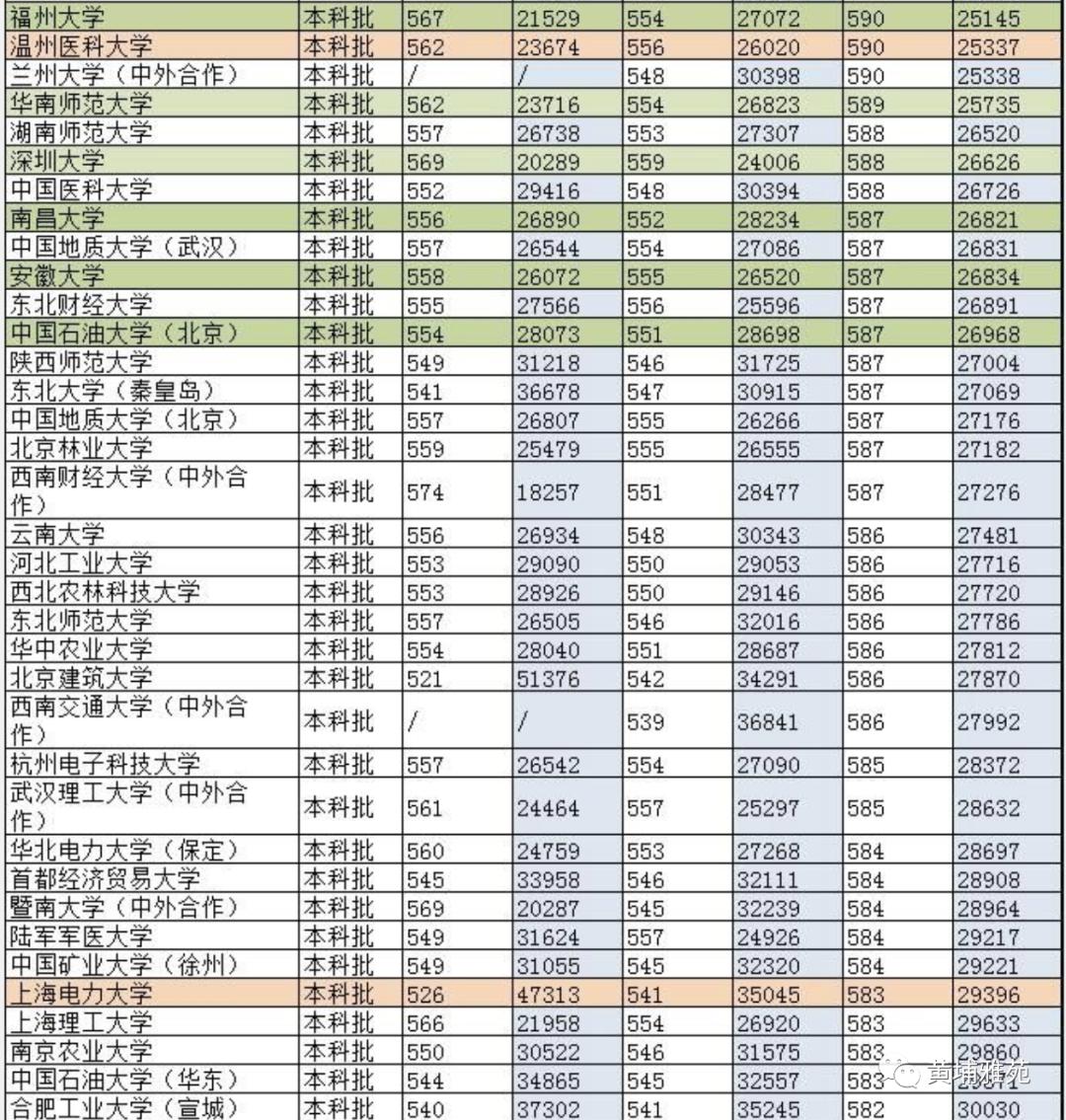 广东省一批录取时间，解析与探讨