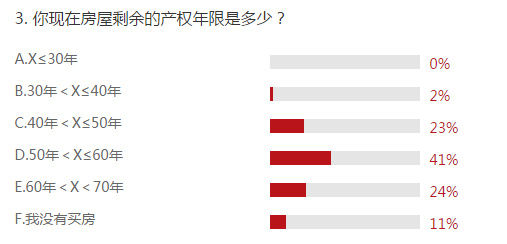 房产使用年限，理解其含义与影响因素