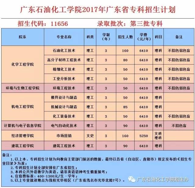 2017年广东省高校录取结果查询系统解析