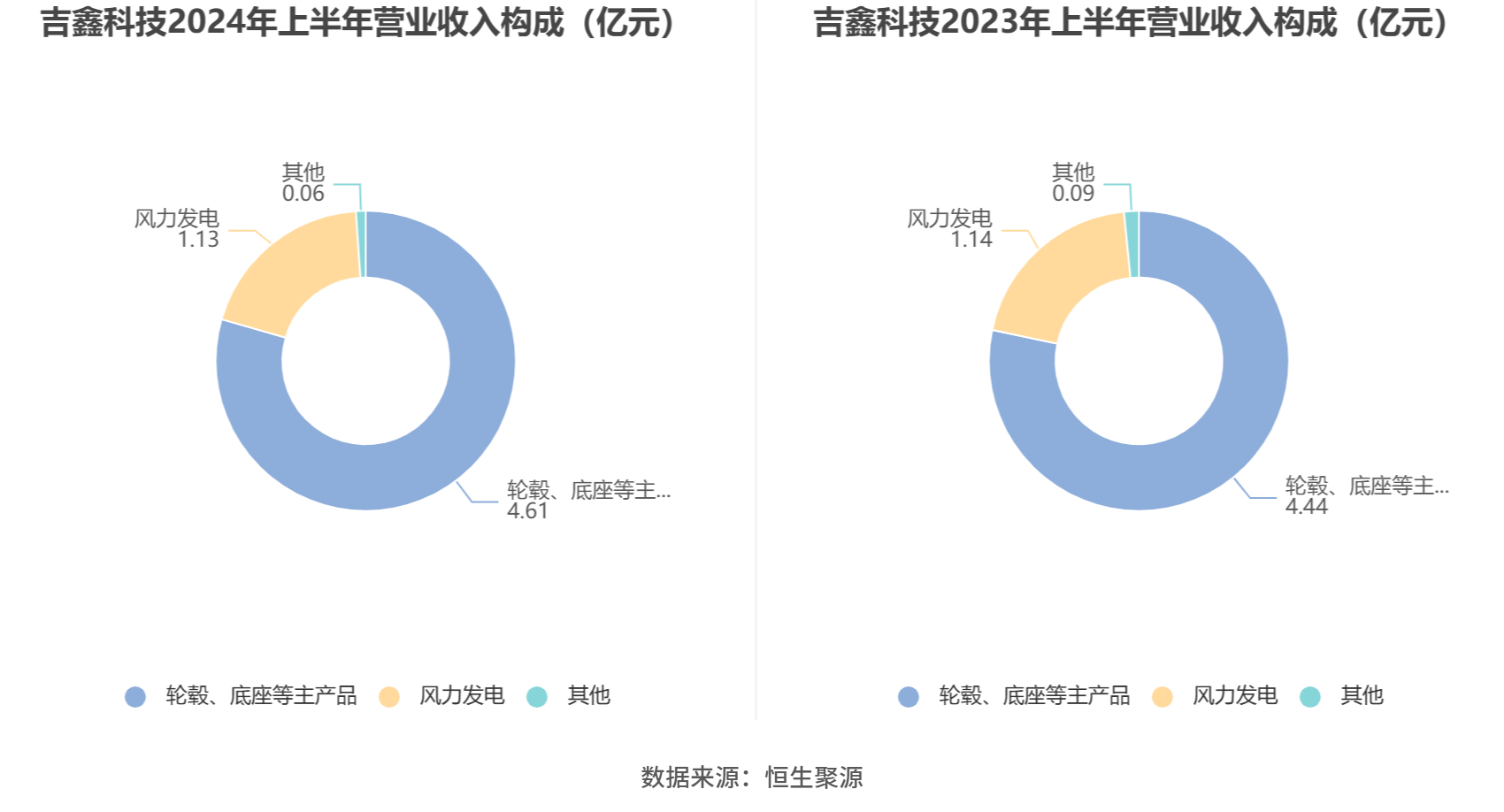 江苏吉鑫科技利润探析