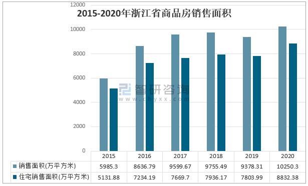 慈溪房产走势分析