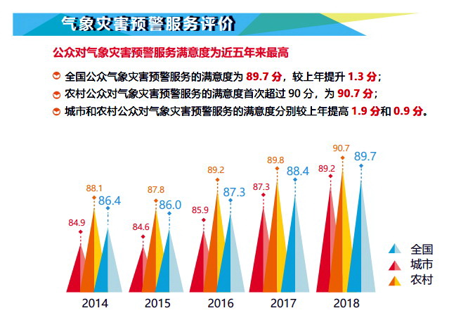 广东省气象业务网，引领气象科技前沿，助力防灾减灾事业