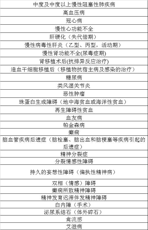 广东省医疗保险的发展与现状