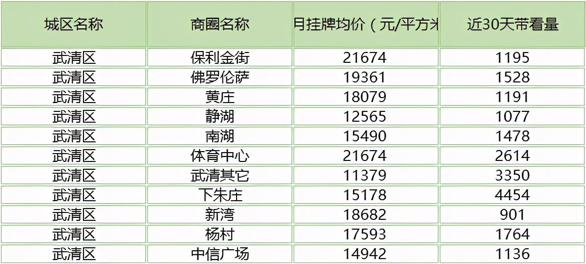 宝坻房产信息深度解析