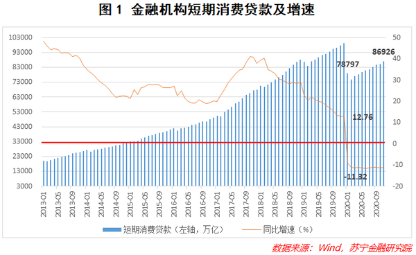 广东省消费金融趋势图解