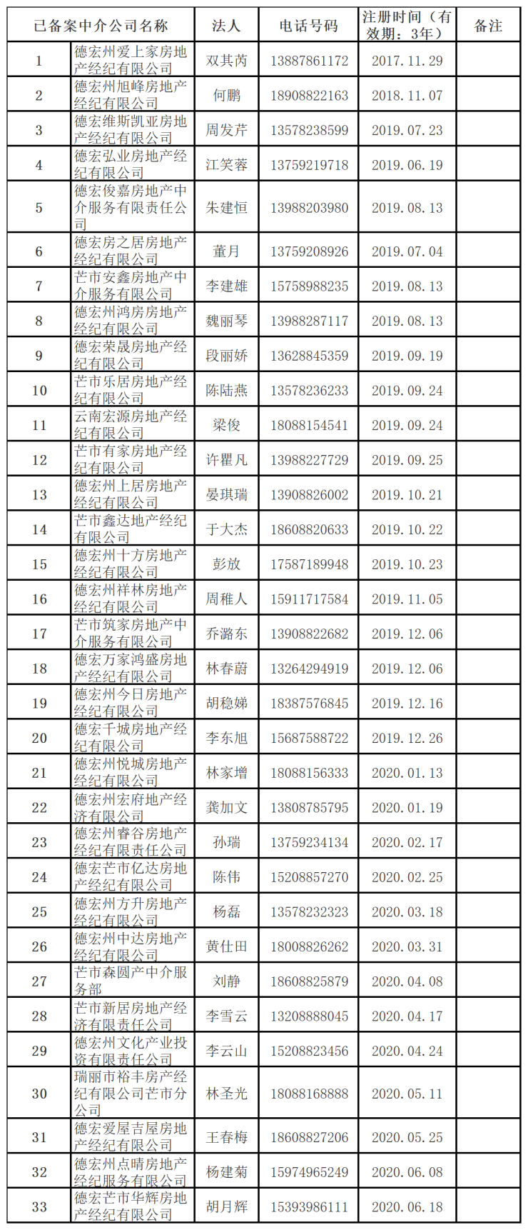 房产中介经纪人资格证，开启专业之路的必备钥匙