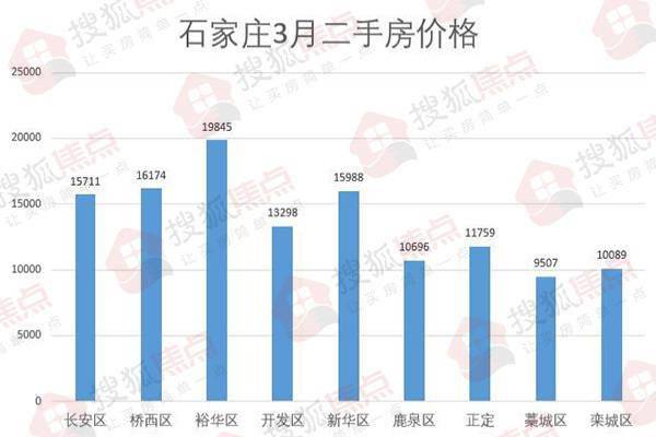 石家庄房产市场深度解析