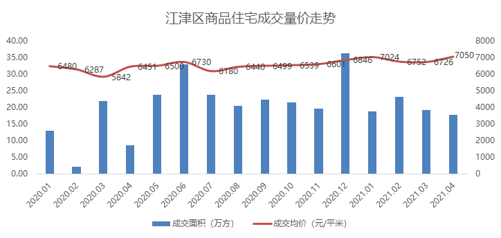 江津房产在线，探索江津房地产市场的数字化新纪元