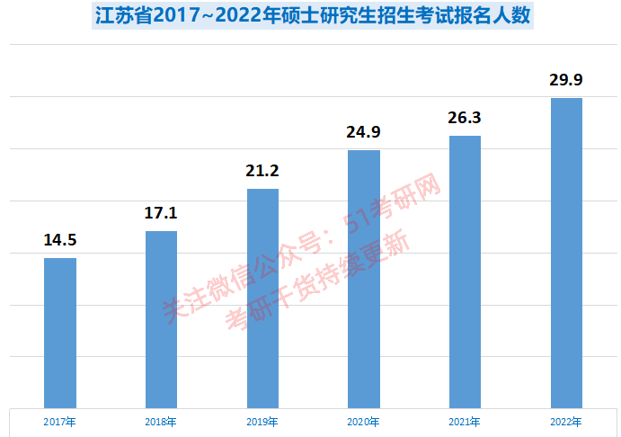 广东省人口数量概况