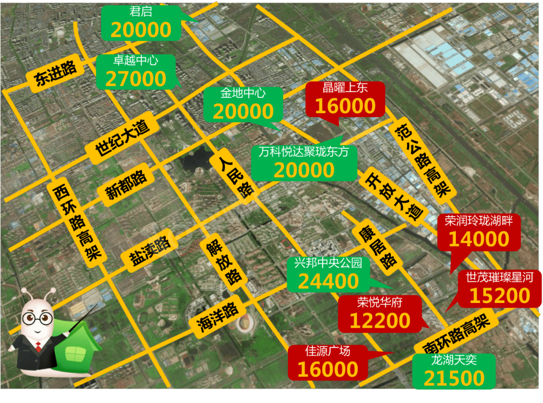 盐城房产网最新楼盘概览