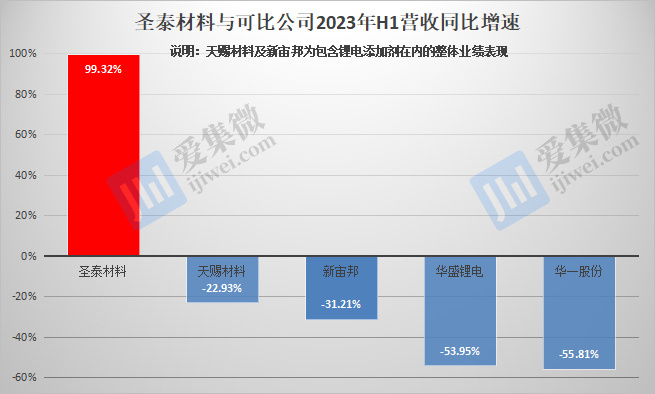 江苏中天科技离职率探究