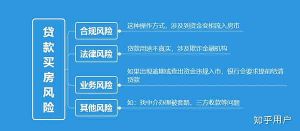 购买抵押房产的风险及其应对策略