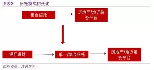 广东信托有限公司，历史、现状与展望