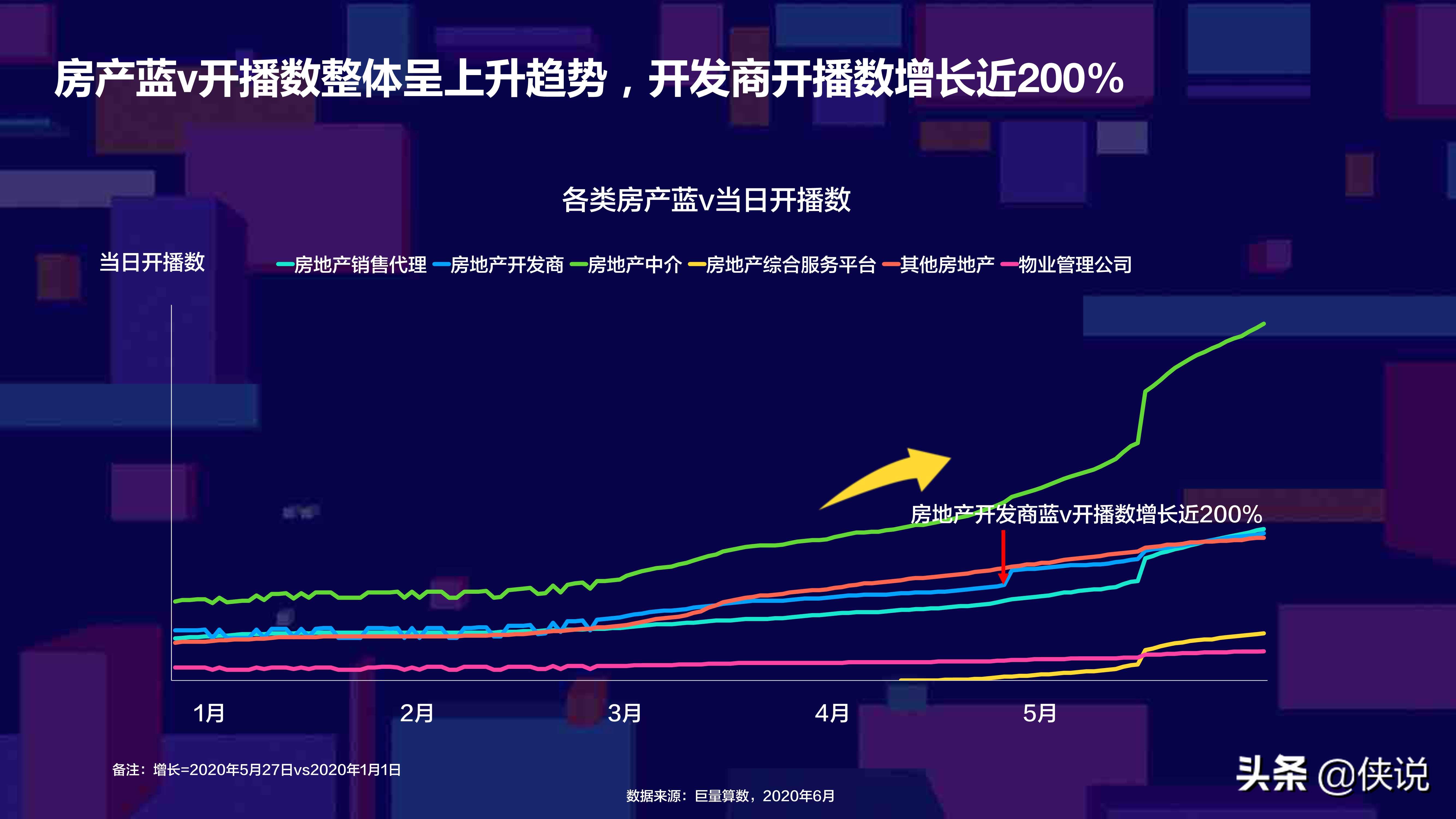 房产数据分析，洞悉房地产市场趋势的关键