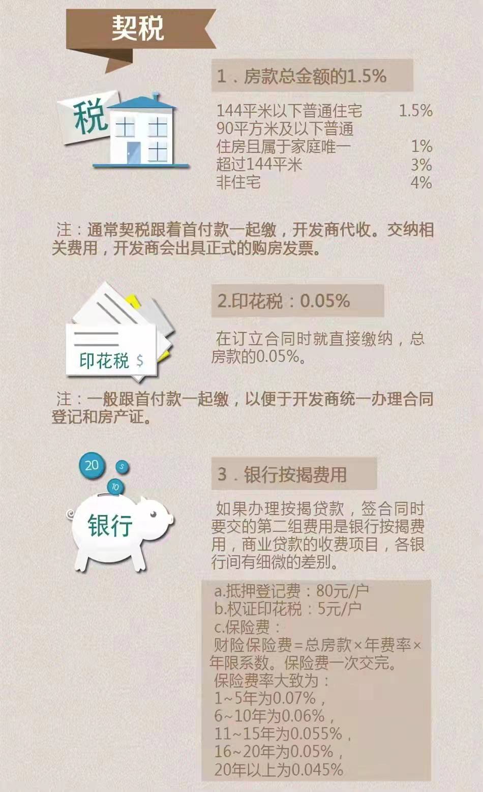 办理房产证交税，全面解读与操作指南