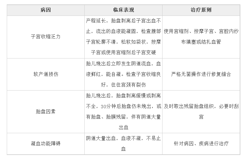 产后三个月反复出血，原因、影响与对策