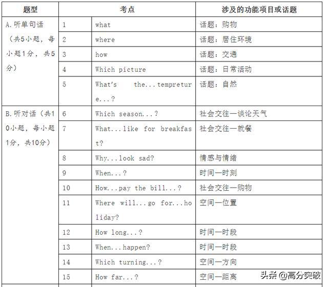 广东省湛江市中考分析与展望