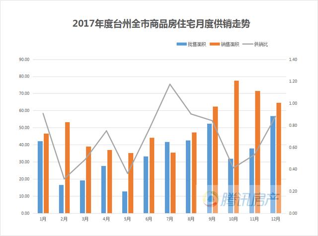 台州房产成交，市场走势、影响因素与前景展望