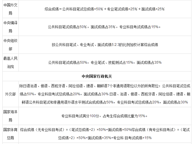 广东省考面试历年真题解析与备考策略