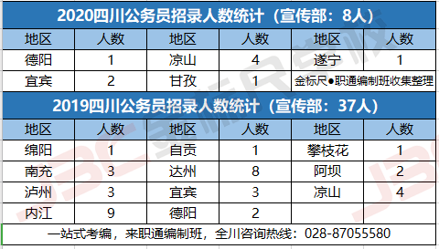 广东省公务员报考热门部门解析，哪个部门最好？