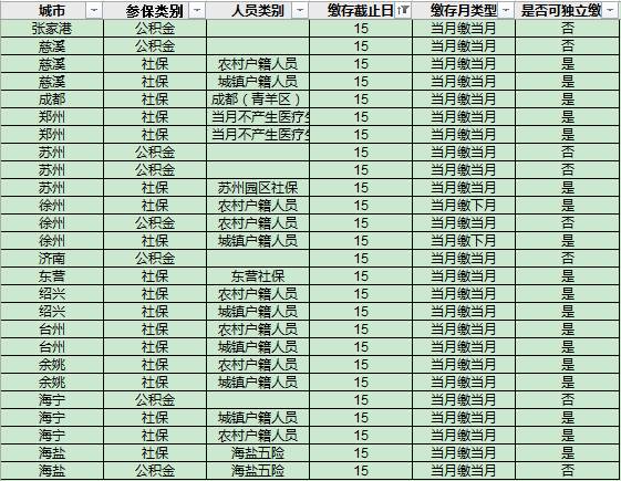 社保缴纳时间解析，每月的几号交纳社保费用？