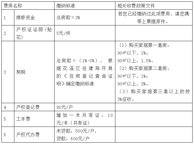 领房产证的费用详解，你需要交多少钱？