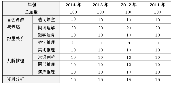 广东省公务员报考比例，现状分析与趋势探讨