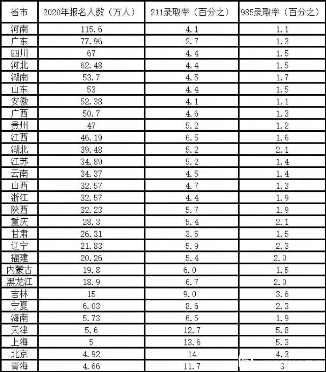 广东省双一流录取率，成就与未来展望