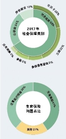 广东省社保体系在变革中的稳健前行——以2017年为观察点