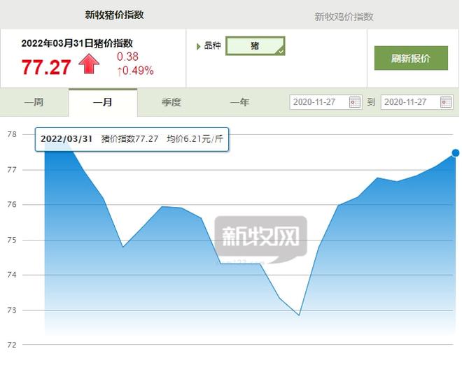 广东省四会市猪价格动态分析