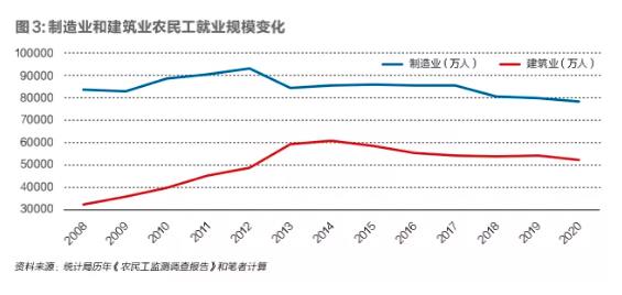 广东省暂缓就业现象探析