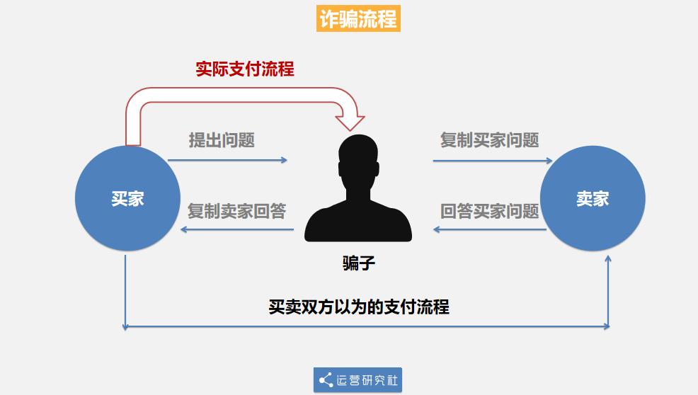 警惕咸鱼科技招聘骗局，江苏地区需谨慎应对