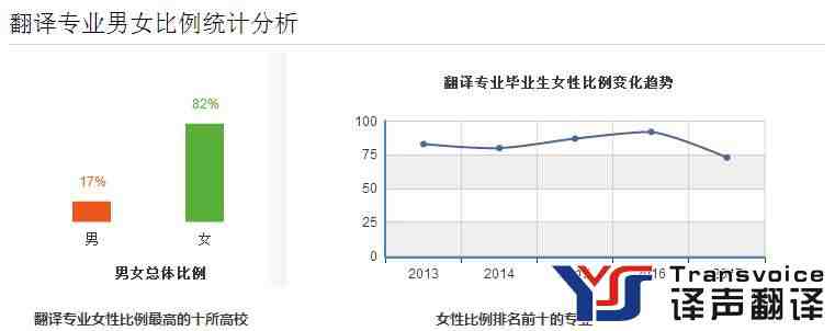 广东省翻译专业的发展与现状