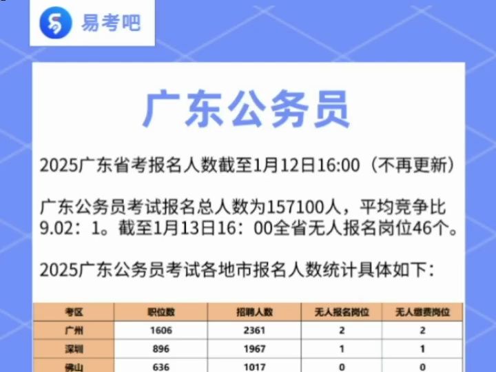 广东省考资审名单公布，考生们迎来重要时刻