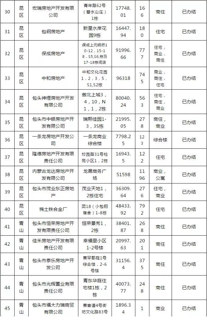 包头兴麟房产案判决详述