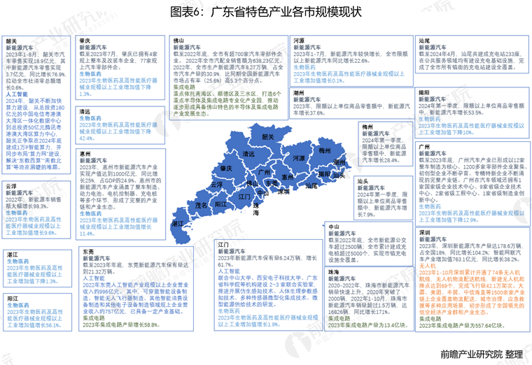 广东省在2025年的蓬勃发展展望