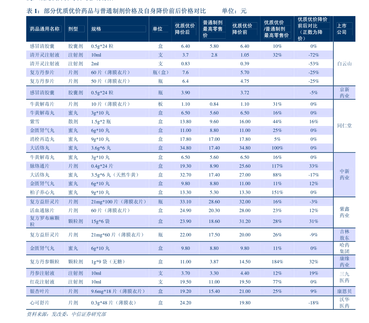 脚崴了两个月都没好的原因与应对之道