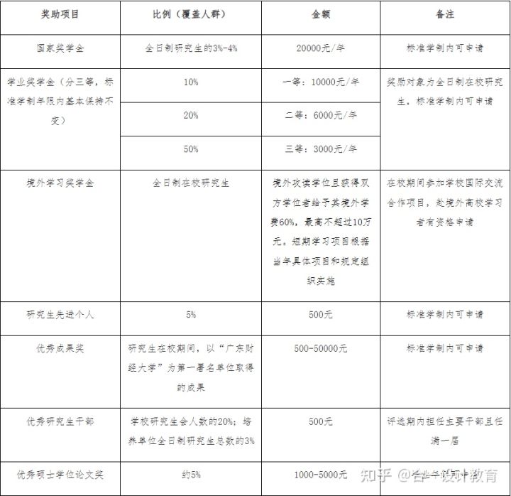 广东省招考信息深度解析