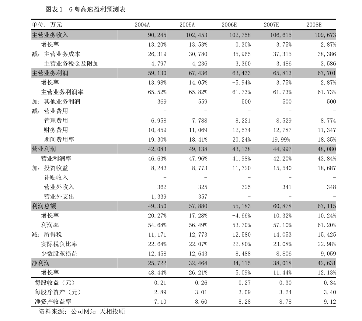 广东省医学信息，历史、现状与发展展望